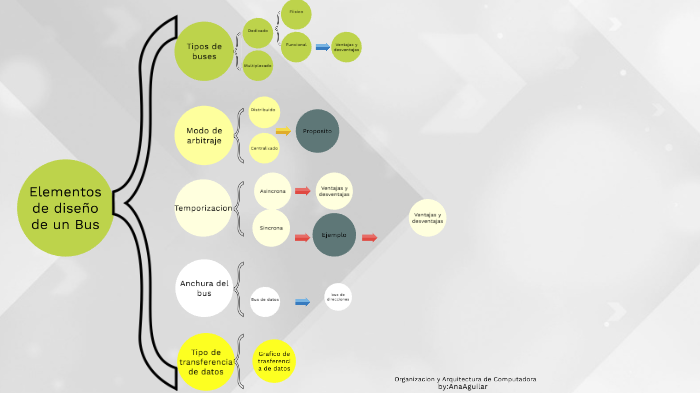 Elementos de diseño de un bus by Ana Aguilar on Prezi