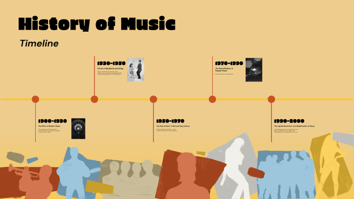 HISTORIA DEL INTERNET by DANNA ROJAS on Prezi