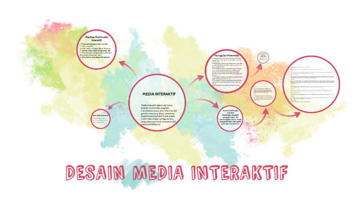 Muh Rizal Samad Desain Media Interaktif By Muh Rizal Samad Rizal On Prezi Next 4797