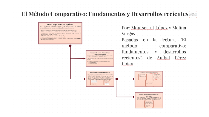 Metodo Comparativo Que Es Definicion Y Concepto 2022 Economipedia Images