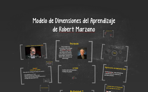 Modelo de Dimensiones del Aprendizaje de Robert Marzano by Alex Esteban ...