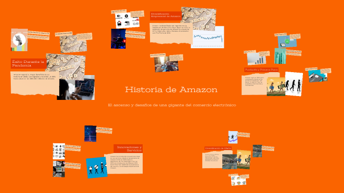 Historia de Amazon by Maria Camila Barragan Diaz on Prezi
