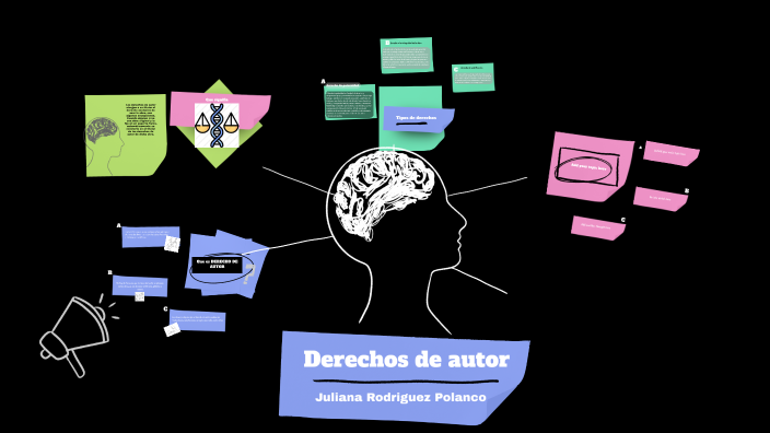 Derechos de autor by JULIANA RODRIGUEZ POLANCO on Prezi