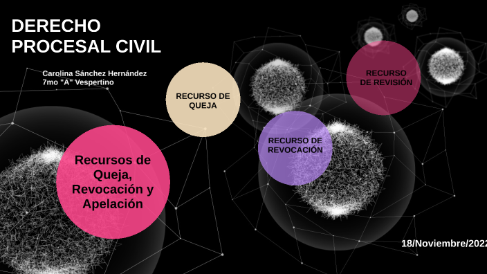 Recursos de Queja, Revocación y Apelación by Carolina Sánchez Hernández