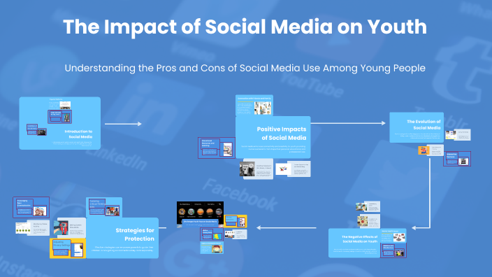 The Impact of Social Media on Youth by Sarah Sleman on Prezi