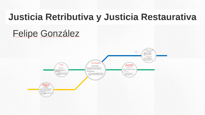 Justicia Retributiva Y Justicia Restaurativa By Felipe Gonzalez On Prezi