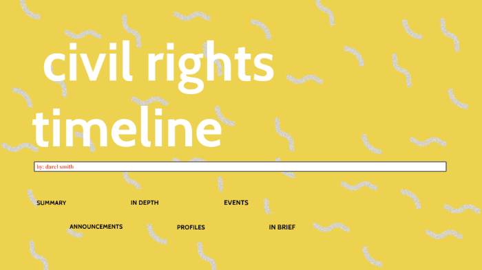 Civil Rights Timeline Project By Da'Rel Smith