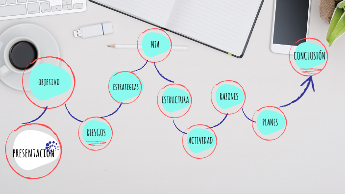 NEGOCIO EN MARCHA by DIANA LIDIA GARCIA GARCIA on Prezi