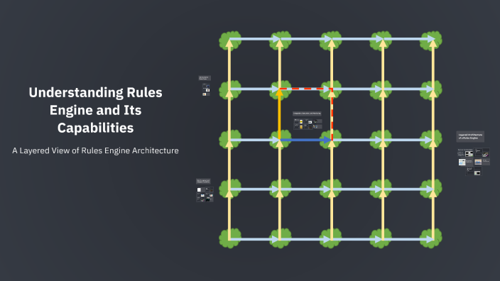 Forter Rules Engine Understanding Rules Engine and Its Capabilities by Vasanth Kumar on Prezi