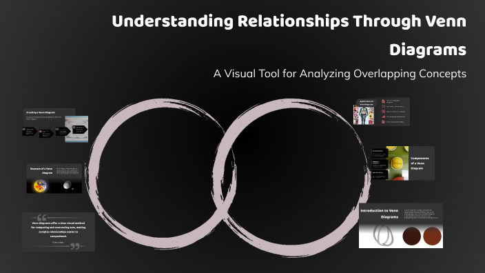 Understanding Relationships Through Venn Diagrams by Schrodinger Cat on ...