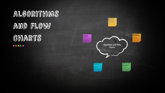 mind map algorithms and flow charts by ale mota on Prezi