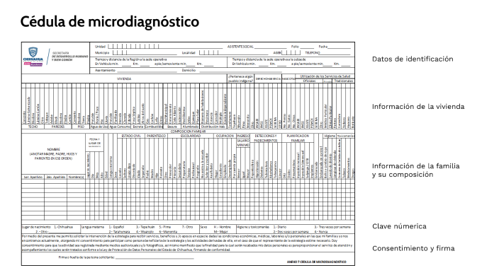 Cédula de microdiagnóstico by Cinthia Martínez on Prezi