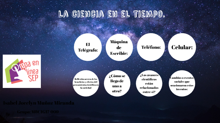 La ciencia en el tiempo by Isabel Muñoz on Prezi