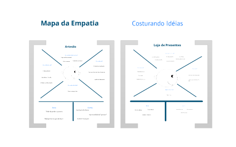 Mapa de empatia by Filipe Lemos