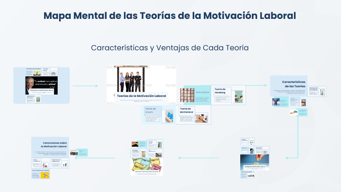 Mapa Mental de las Teorías de la Motivación Laboral by Claudia Numpaque ...