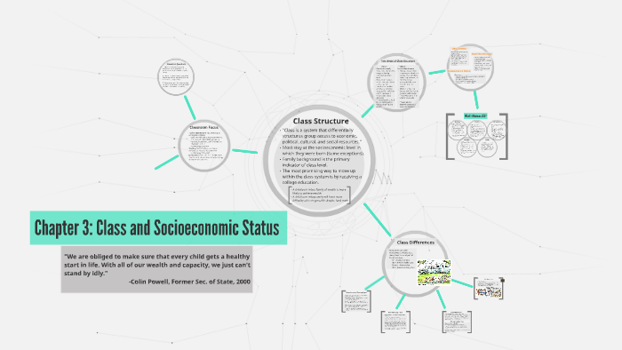 Chapter 3 Class And Socioeconomic Status By Lily Coursey 