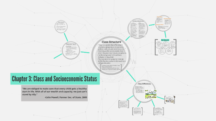 Class Vs Socioeconomic Status