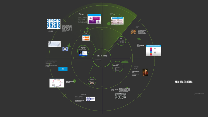 linea de tiempo by Santi Rodriguez on Prezi
