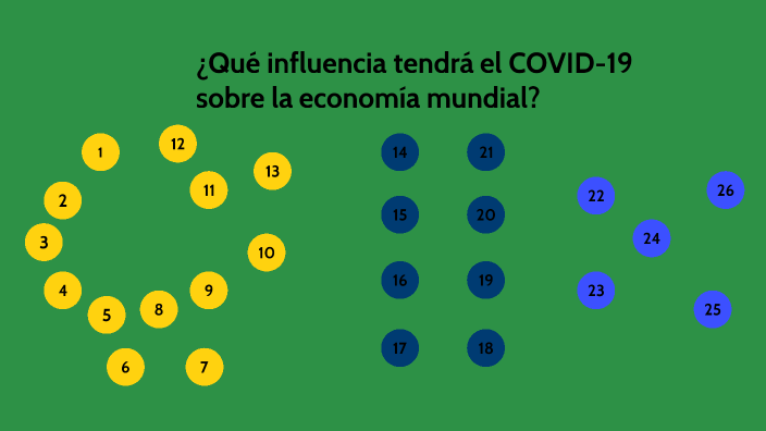 Impacto del COVID-19 en la Economía Mundial by Oscar Dip on Prezi