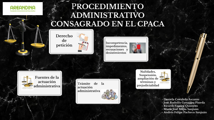 PROCEDIMIENTO ADMINISTRATIVO CONSAGRADO EN EL CPACA by Majo Mejia on Prezi