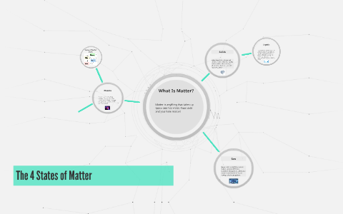 The 4 States of Matter by Savannah Pointe on Prezi
