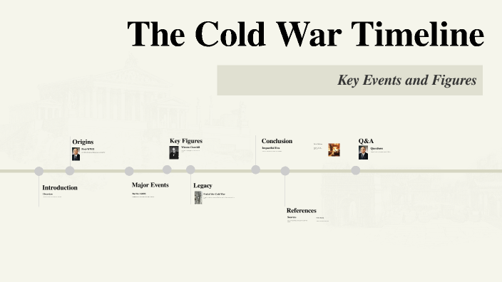 The Cold War Timeline by Jair Roblero Morales on Prezi