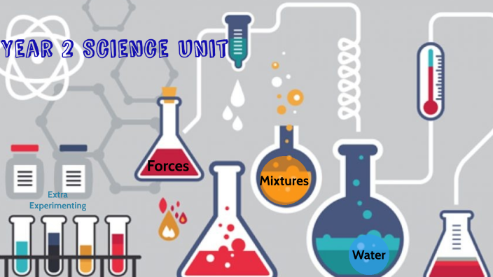 Year 2 Science Unit by Jacqui Johnson on Prezi
