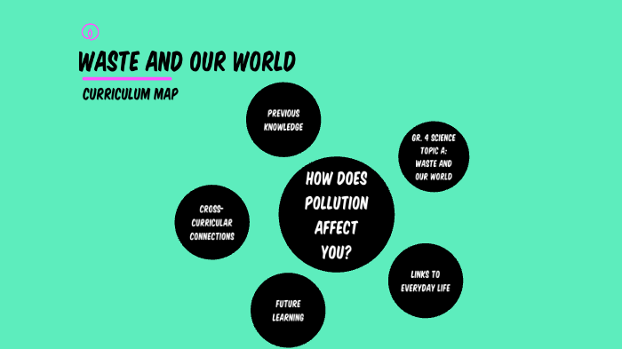 Curriculum Map by Jennifer Matosevic on Prezi