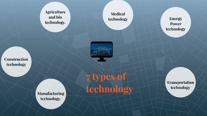 7 types of technology by elly rose maliwat