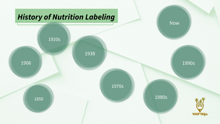 history of nutrition assignment