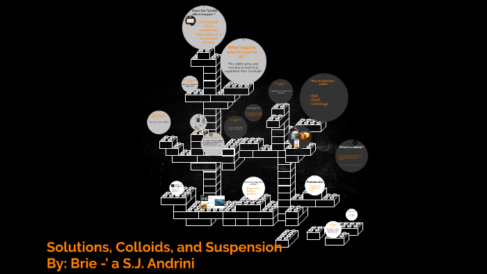 Solutions, colloids, and mixtures project by Briea Andrini on Prezi