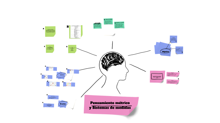 Pensamiento Metrico Y Sistemas De Medidas By Luzmila Hernandez Mendoza On Prezi