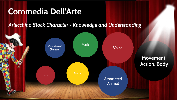 Drama Summative Project by Kaitlyn Khoo on Prezi