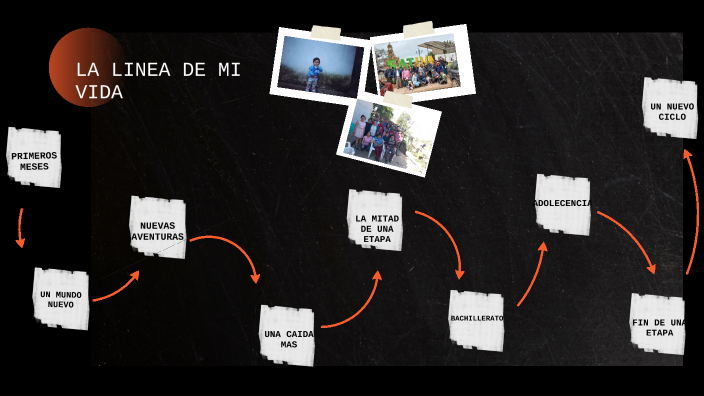 LA LINEA DE MI VIDA by Juana Valentina Mendivelso Toncon on Prezi