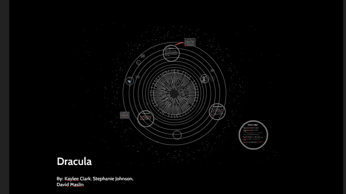 Dracula by Kaylee Clark on Prezi