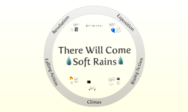 there will come soft rains bradbury analysis
