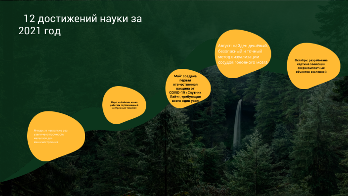 достижения науки by Leonid Sotnik on Prezi