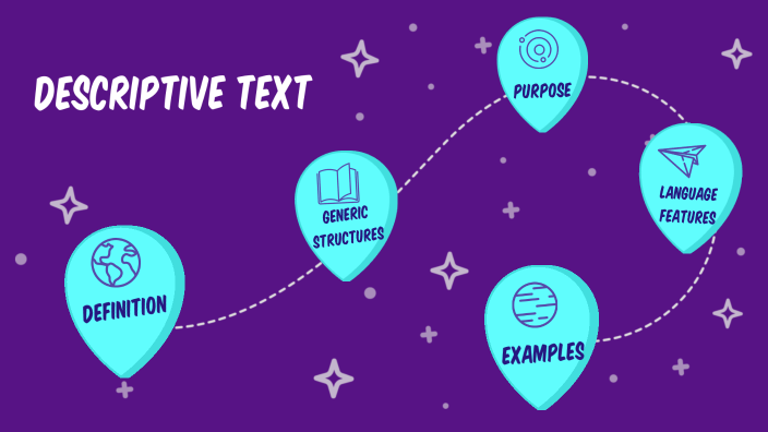 Visual Descriptive Text Descriptive Text by on Prezi