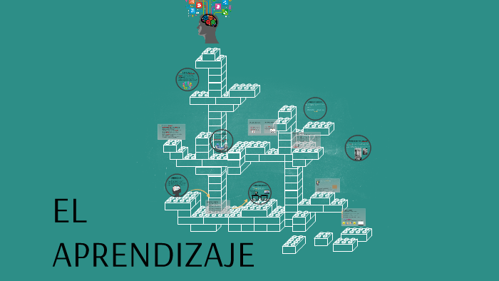 El aprendizaje by Pilar López López on Prezi