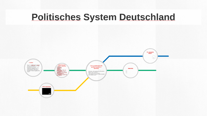 Politisches System Deutschland Einfach Erklärt Pdf Politisches System Deutschland by Laura Rushforth on Prezi