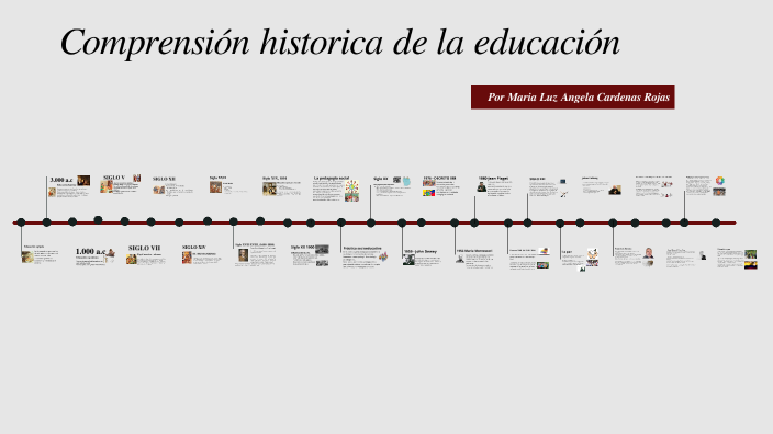 Comprensión historica de la educación by Arnold Torres Barón on Prezi