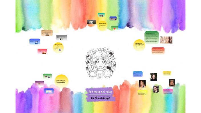 la teoria del color en el maquillaje by Juliana Vallejo on Prezi