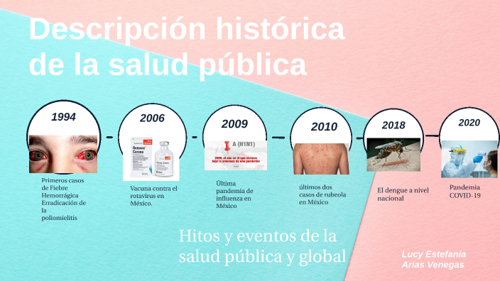 Descripción histórica de la salud pública by Lucy Arias on Prezi