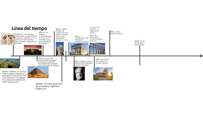 Linea del Tiempo Ing. by Pablo López García