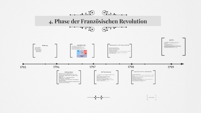 4 Phasen Der Französischen Revolution 4. Phase der Französischen Revolution by Ipek Koc on Prezi