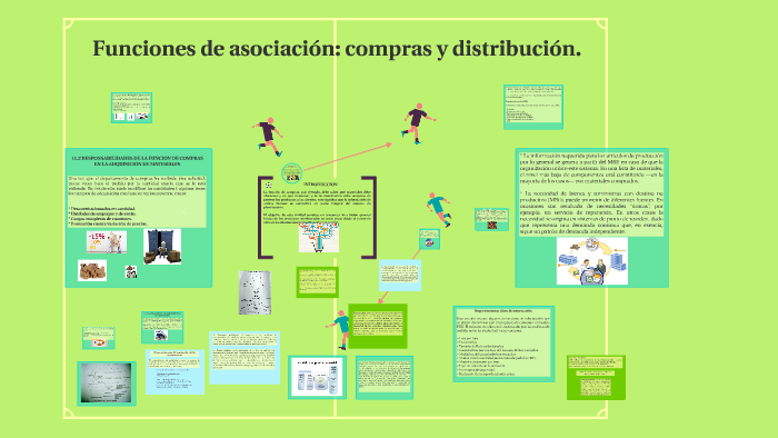 Funciones De Asociación Compras Y Distribución Pdf