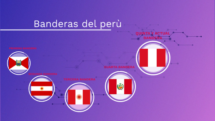 Banderas del perù by Albert arrunategui vasquez on Prezi