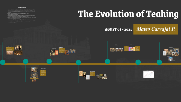 The Evolution of Teaching by Mateo Carvajal on Prezi