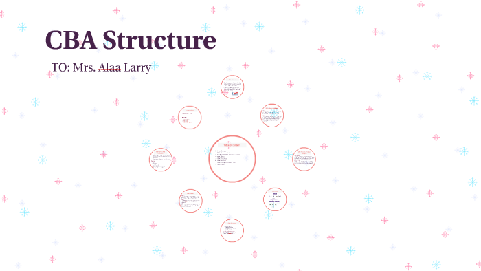 Cba Structure By Njoud J On Prezi