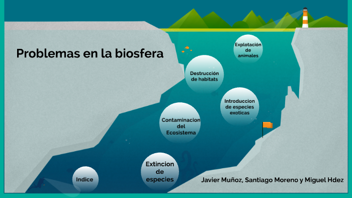 Impactos Sobre La Biosfera By Santypor 22 On Prezi 4593